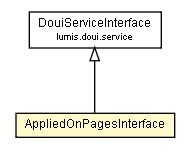 Package class diagram package AppliedOnPagesInterface