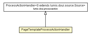 Package class diagram package PageTemplateProcessActionHandler