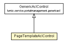 Package class diagram package PageTemplateAclControl