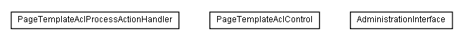 Package class diagram package lumis.service.portalmanagement.pagetemplateacl