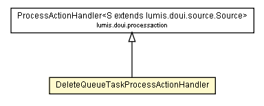 Package class diagram package DeleteQueueTaskProcessActionHandler