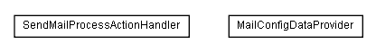 Package class diagram package lumis.service.portalmanagement.sendmail