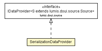 Package class diagram package SerializationDataProvider