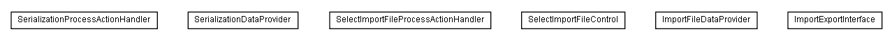 Package class diagram package lumis.service.portalmanagement.serialization