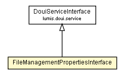 Package class diagram package FileManagementPropertiesInterface