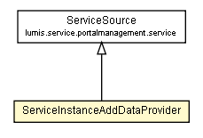 Package class diagram package ServiceInstanceAddDataProvider