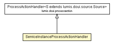 Package class diagram package ServiceInstanceProcessActionHandler