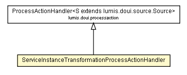 Package class diagram package ServiceInstanceTransformationProcessActionHandler