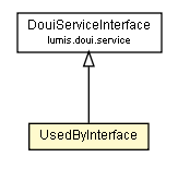 Package class diagram package UsedByInterface