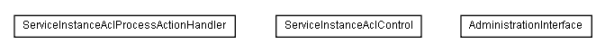 Package class diagram package lumis.service.portalmanagement.serviceinstanceacl