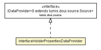 Package class diagram package InterfaceHolderPropertiesDataProvider