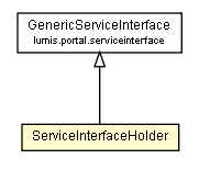 Package class diagram package ServiceInterfaceHolder