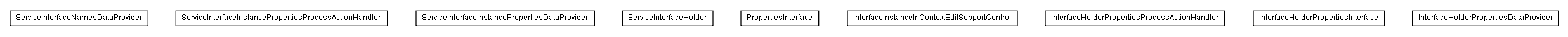 Package class diagram package lumis.service.portalmanagement.serviceinterfaceinstance