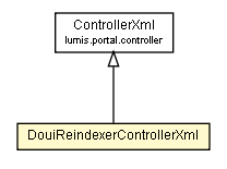 Package class diagram package DouiReindexerControllerXml