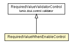 Package class diagram package RequiredValueWhenEnableControl