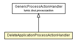 Package class diagram package DeleteApplicationProcessActionHandler