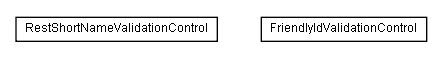 Package class diagram package lumis.service.portalmanagement.structure.doui.control