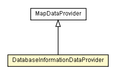 Package class diagram package DatabaseInformationDataProvider