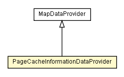 Package class diagram package PageCacheInformationDataProvider