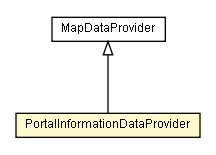 Package class diagram package PortalInformationDataProvider