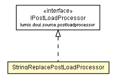 Package class diagram package StringReplacePostLoadProcessor