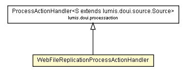 Package class diagram package WebFileReplicationProcessActionHandler