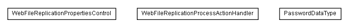 Package class diagram package lumis.service.portalmanagement.webfilereplication