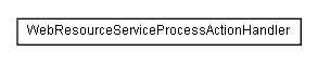 Package class diagram package lumis.service.portalmanagement.webresource