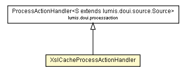 Package class diagram package XslCacheProcessActionHandler