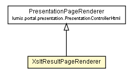 Package class diagram package XsltResultControllerHtml.XsltResultPageRenderer