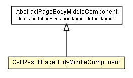 Package class diagram package XsltResultPageBodyMiddleComponent