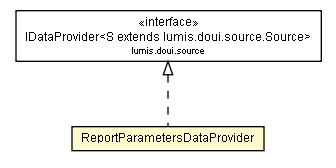 Package class diagram package ReportParametersDataProvider