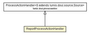 Package class diagram package ReportProcessActionHandler