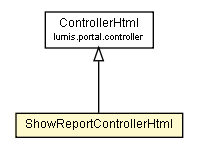 Package class diagram package ShowReportControllerHtml