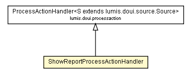 Package class diagram package ShowReportProcessActionHandler