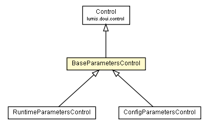 Package class diagram package BaseParametersControl