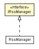 Package class diagram package IRssManager