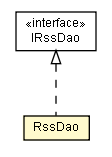 Package class diagram package RssDao