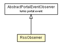 Package class diagram package RssObserver