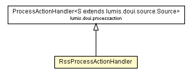 Package class diagram package RssProcessActionHandler