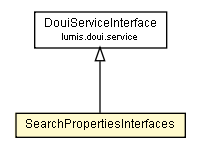 Package class diagram package SearchPropertiesInterfaces