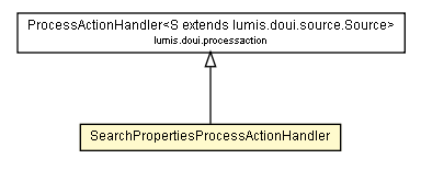 Package class diagram package SearchPropertiesProcessActionHandler