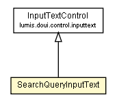 Package class diagram package SearchQueryInputText