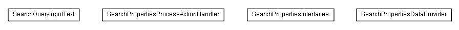 Package class diagram package lumis.service.search