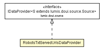 Package class diagram package RobotsTxtServedUrlsDataProvider