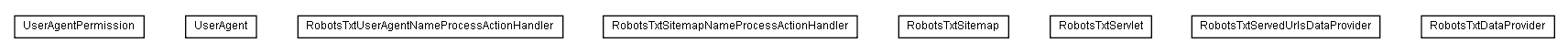 Package class diagram package lumis.service.seo.robotstxt