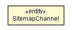 Package class diagram package SitemapChannel