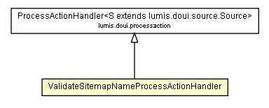 Package class diagram package ValidateSitemapNameProcessActionHandler