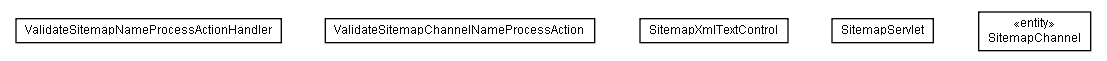 Package class diagram package lumis.service.seo.sitemap