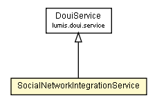 Package class diagram package SocialNetworkIntegrationService